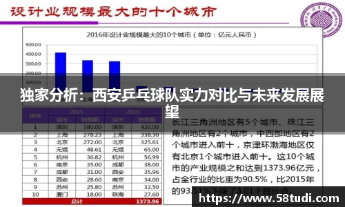 独家分析：西安乒乓球队实力对比与未来发展展望