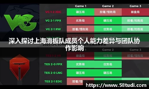 深入探讨上海滑板队成员个人能力差异与团队协作影响